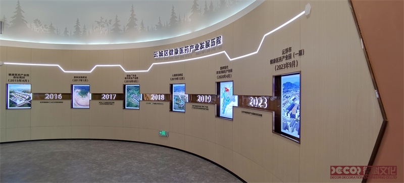 博物館設計時，如何處理不同展覽主題的需求？